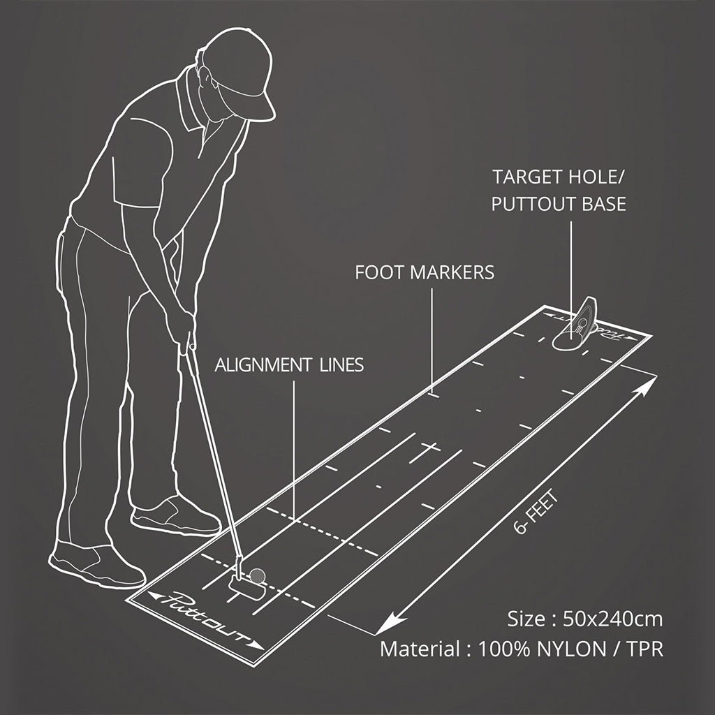 GreenRabbit Golf, PuttOut, PuttOut Golf Putting Mat, Training Aid - GreenRabbit Golf GOLFFASHION & LIFESTYLE